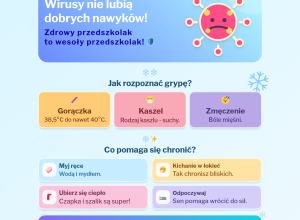 Profilaktyka grypy
